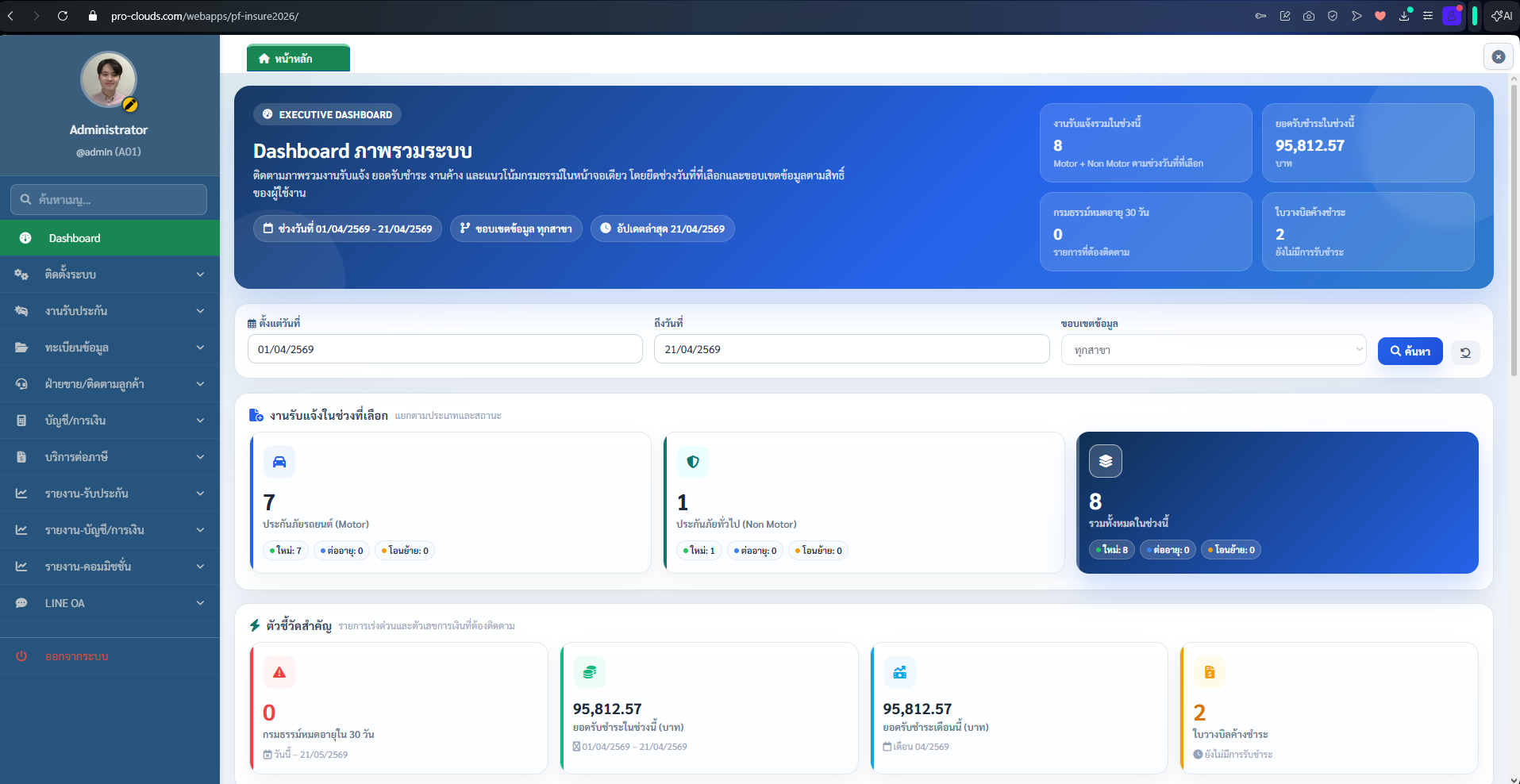 โปรแกรมประกันภัย,โปรแกรมประกันภัยรถยนต์